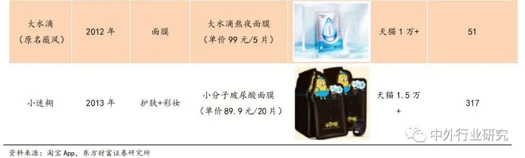 御家汇经营策略,御家汇核心产品