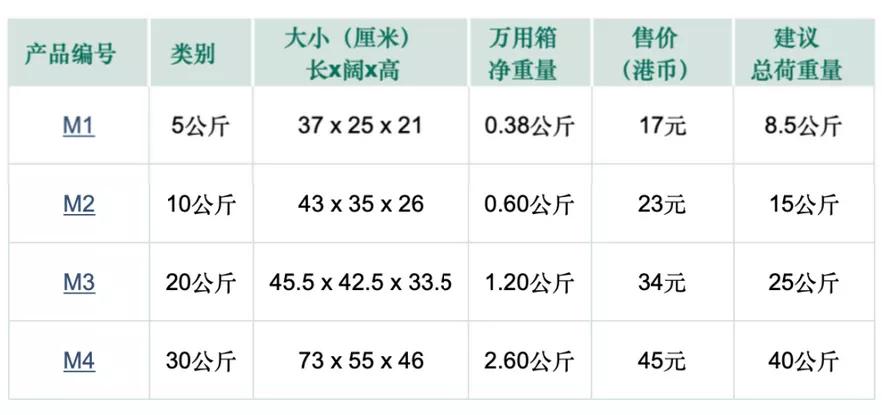 亲测行李箱,香港如何邮寄行李回内地