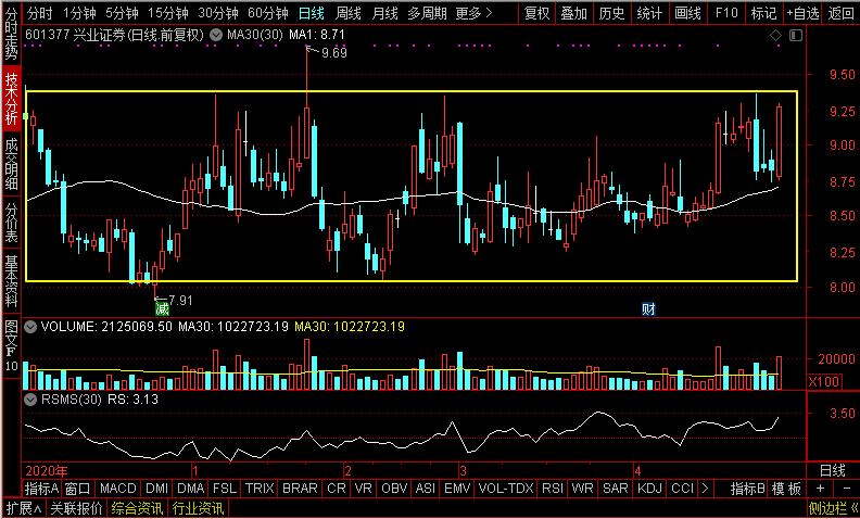 中信证券、南京证券、国泰君安、兴业证券，谁是券商真机会老大