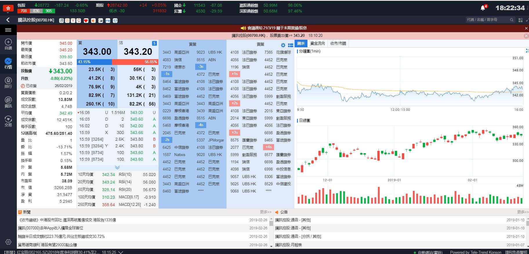 专业炒港股，就用捷利交易宝