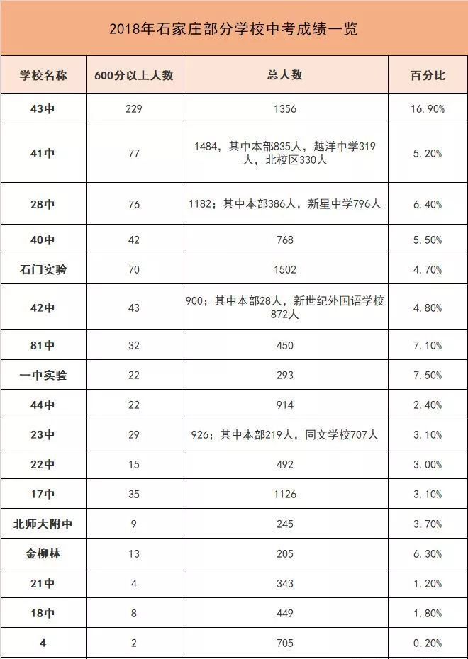 实探44中学区房,实探二手学区房