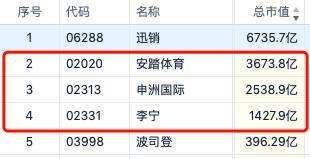 为什么服饰品牌都在港股扎堆上市？