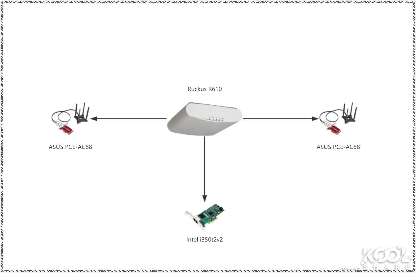 美国优科ruckus无线ap,优科ruckus无线ap
