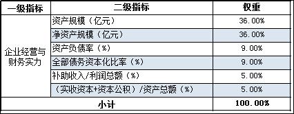 城投公司文章,一文解读城投债