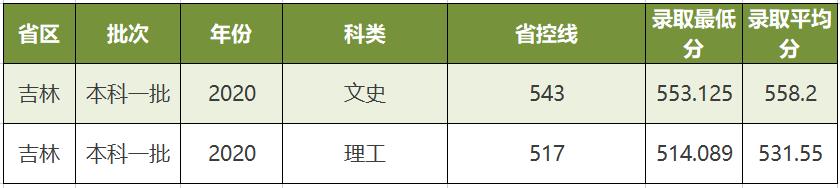 少数民族报考民族大学的条件,少数民族报考民族大学有什么优势