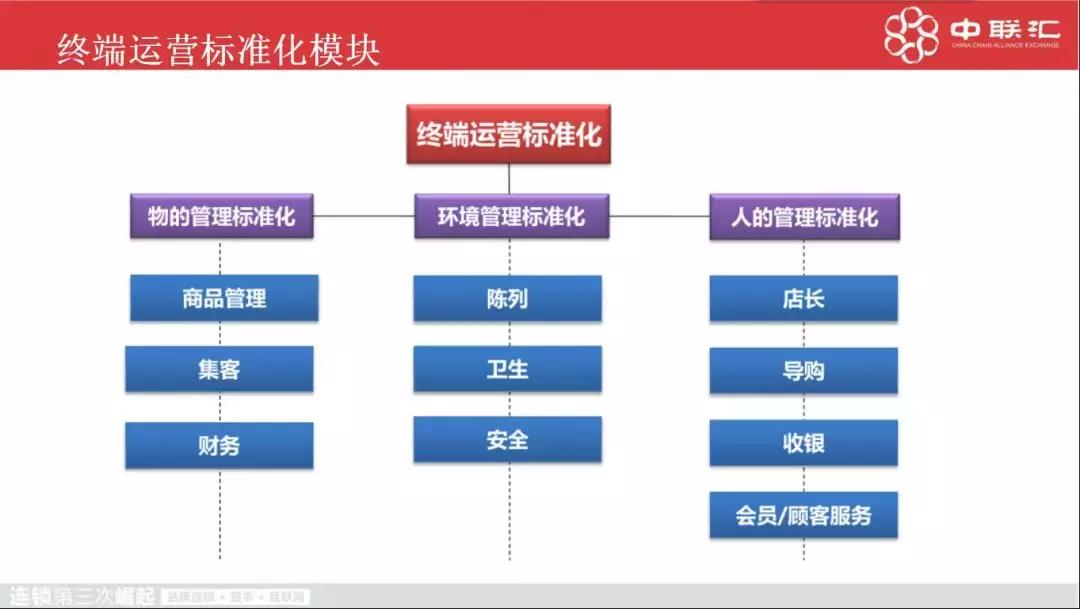 连锁店如何扩张,如何让门店快速扩张