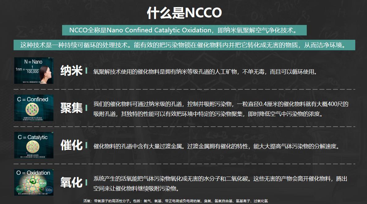 空净分解技术哪家强?RHT-NCCO技术VS友好CH-CUT技术