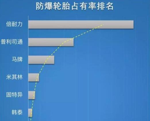韩泰米其林朝阳轮胎哪个更好,米其林轮胎与韩泰轮胎价格与质量