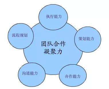 年会晚宴流程与安排策划,企业年会流程与安排