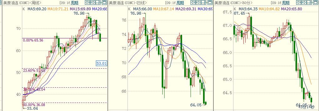 外盘黄金原油期货操作建议,外盘原油期货实时行情查询