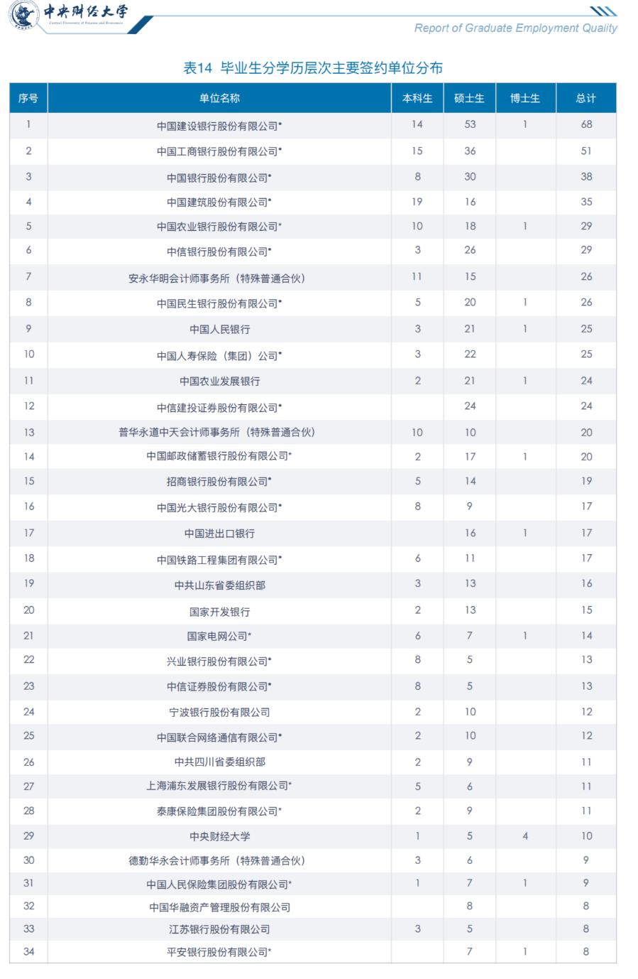 财经类大数据专业就业前景,财经类就业去向