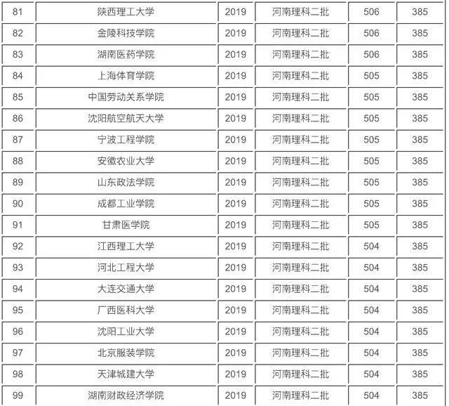 国内比较好的二本大学理科排名榜,全国好的理科二本大学排名一览表