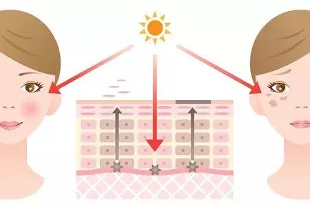 医生提醒的防晒如何做,医生教你防晒怎么涂抹