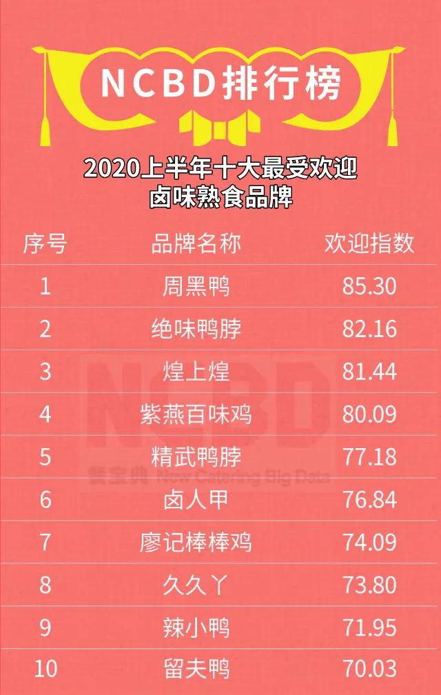 周黑鸭推荐产品排名,周黑鸭畅销