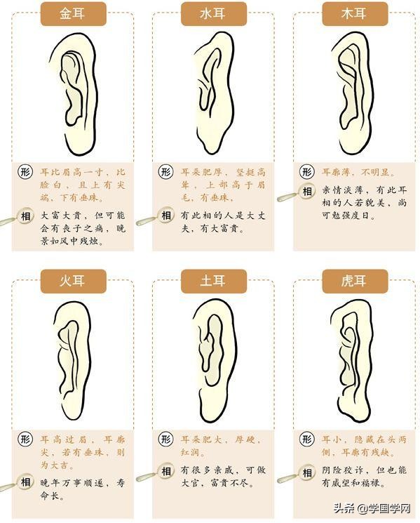 看五官如何看出福相,流年运势面相图解大全