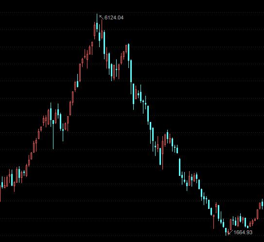 定投三年基金收益,三步定投止盈法