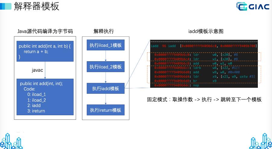 TencentJDK国产化CPU架构支持分享