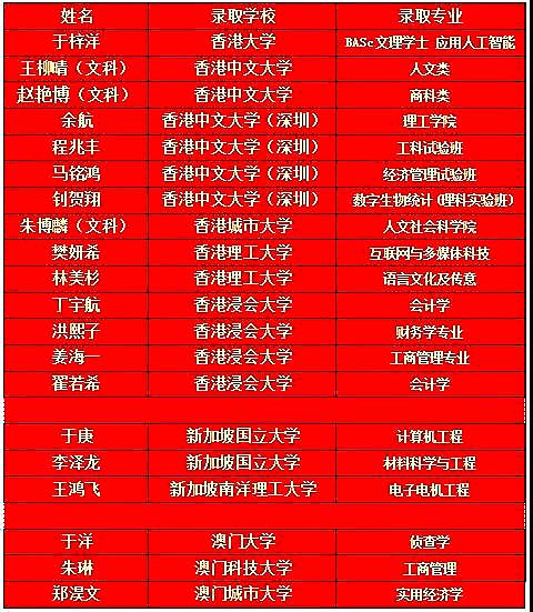 哈尔滨各个高中高考排名一览表,哈尔滨市重点高考升学率排名