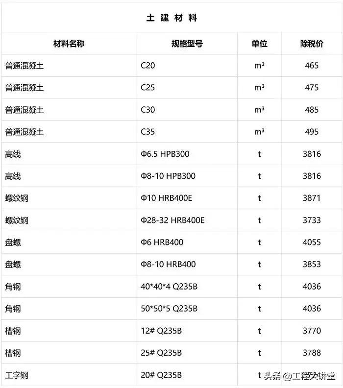 2019年工程建材、清包基础价格表（20190801）
