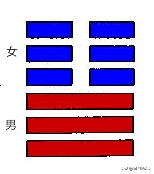 易经中的家庭之道,家庭中的易经思维