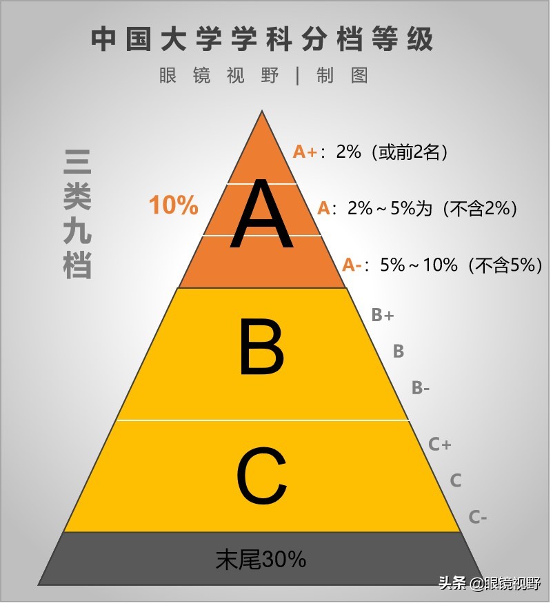中国大学的研究生有哪些专业,一流学科对应的硕士专业