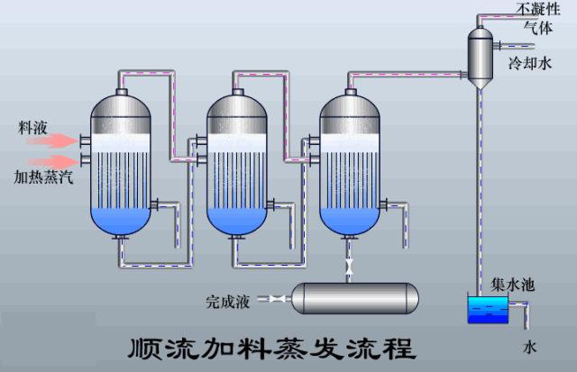 污水处理工艺图集,污水处理厂设备的工艺流程讲解