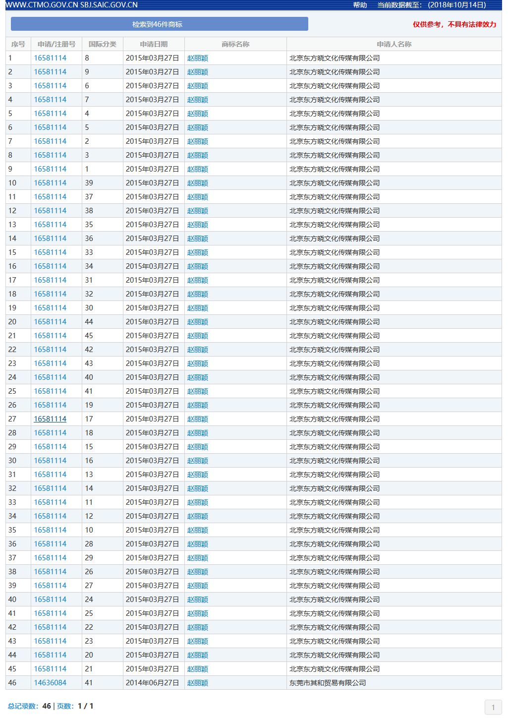 全红婵姓名被抢注商标,商标抢注名人