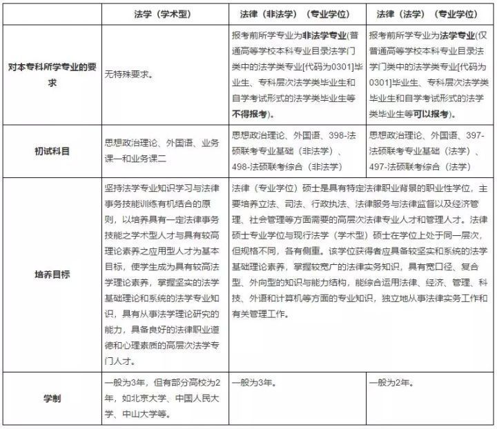 法大考研哲学,法大法学考研方案