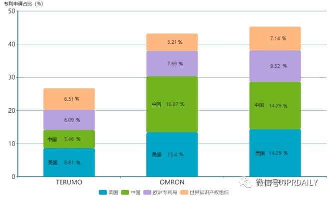 电子体温测量,温度传感器测量专利