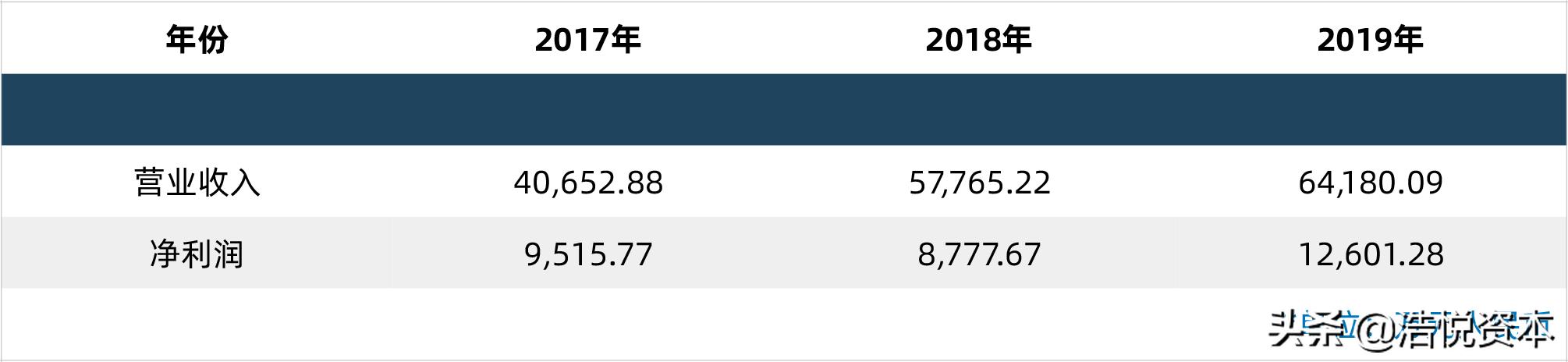 乘风破浪的姐姐上海证券交易所,乘风破浪的创业板打得过科创板吗