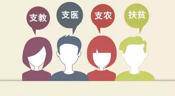 辽宁省三支一扶期满后能落编吗,哪些省份三支一扶期满转编