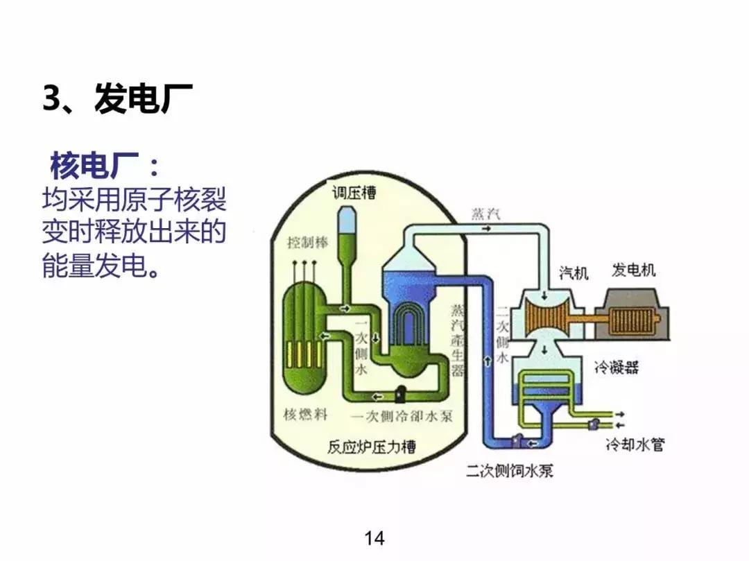 发电输电供电用电的区别,电力系统分析基本概念各章总结