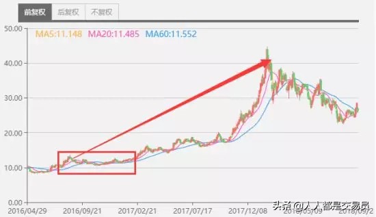 股票激励计划员工持股计划,员工激励股如何操作