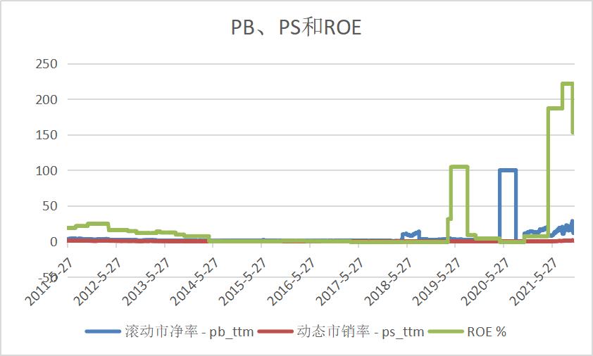 湖北宜化股票为啥冲高回落,湖北宜化估值和目标价
