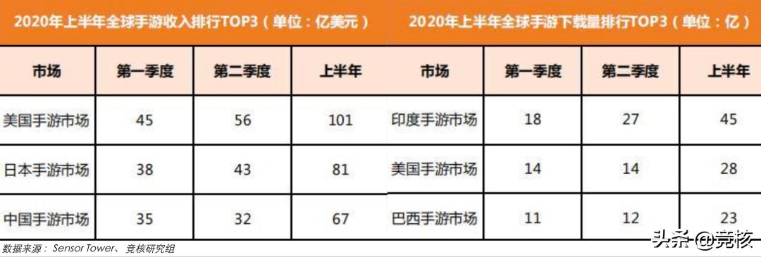 39款手游阵亡,中国游戏厂商难逃印度“毒圈”