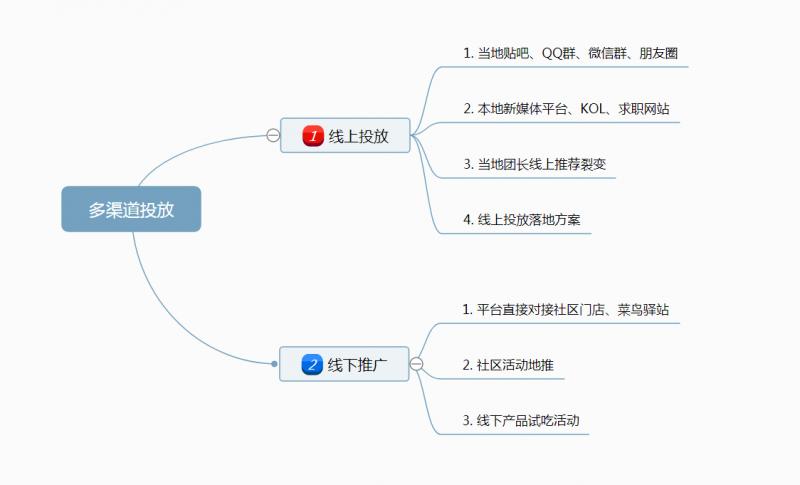 公号「酒知己」：15天扩展1000位社区团购团长招募及管理方案