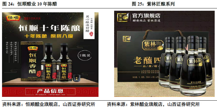 椋熼唻琛屼笟娣卞害鍒嗘瀽,椋熼唻琛屼笟鏈夊摢浜涢唻