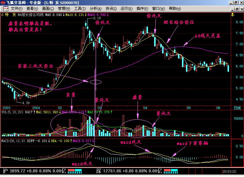 炒股选股六大技巧,炒股选股最好的铁律