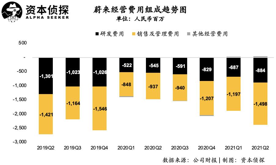 蔚来理想a股上市,蔚来美股财报