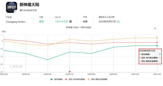 手游放开那三国3魏国怎么配阵容,放开那三国3手游多久开新区