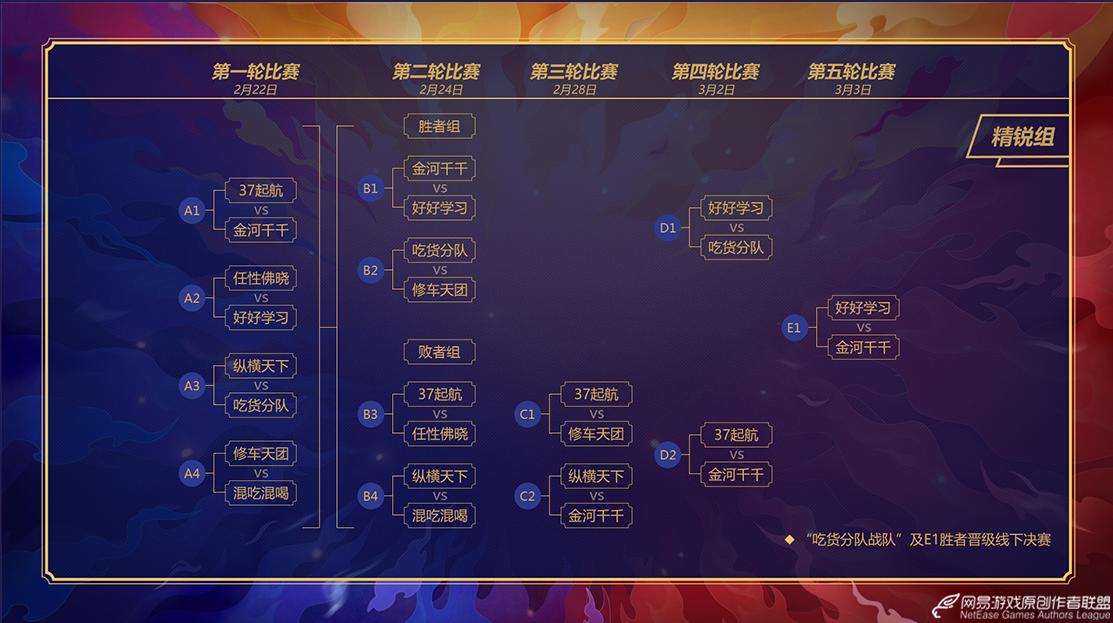 群雄三界邀请赛决赛,梦幻西游春季邀请赛天元组总决赛