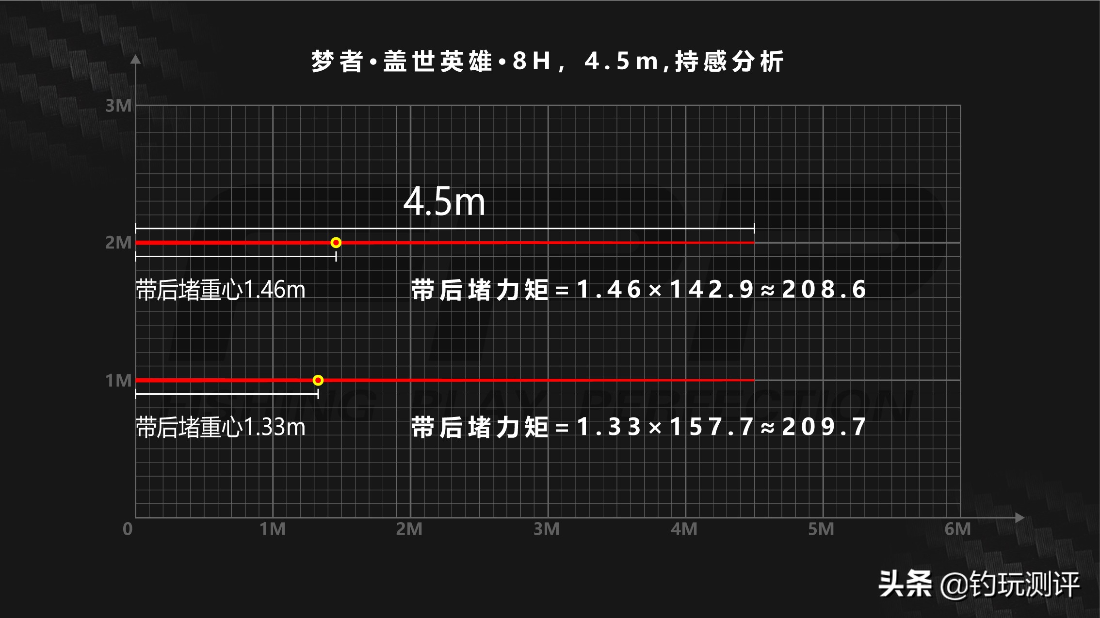 盖世英雄8h和10h区别 (盖世英雄8h鱼竿钓鱼测评)