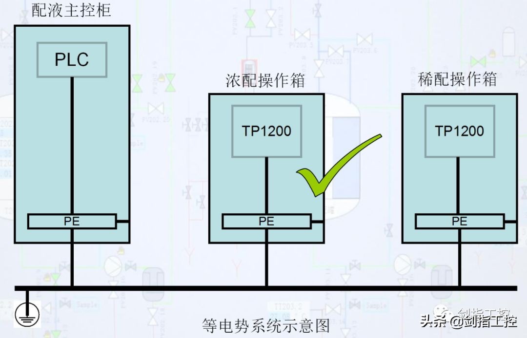 西门子cnc触摸屏面板死机,西门子触摸屏死机是什么原因