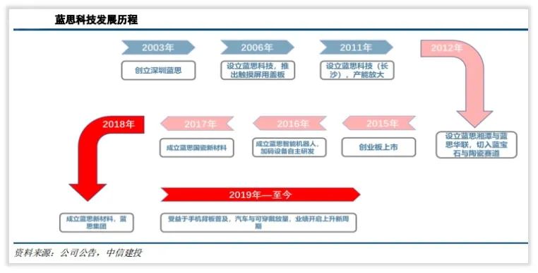 蓝思科技是股份有限公司吗,湖南蓝思科技公司