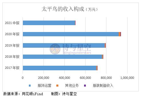 太平鸟为什么叫国货之光,太平鸟享国风