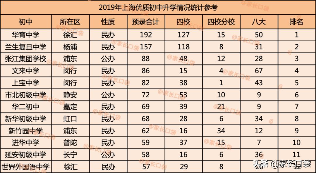 上海闵行区幼升小摇号2020,上海浦东新区幼升小民办摇号