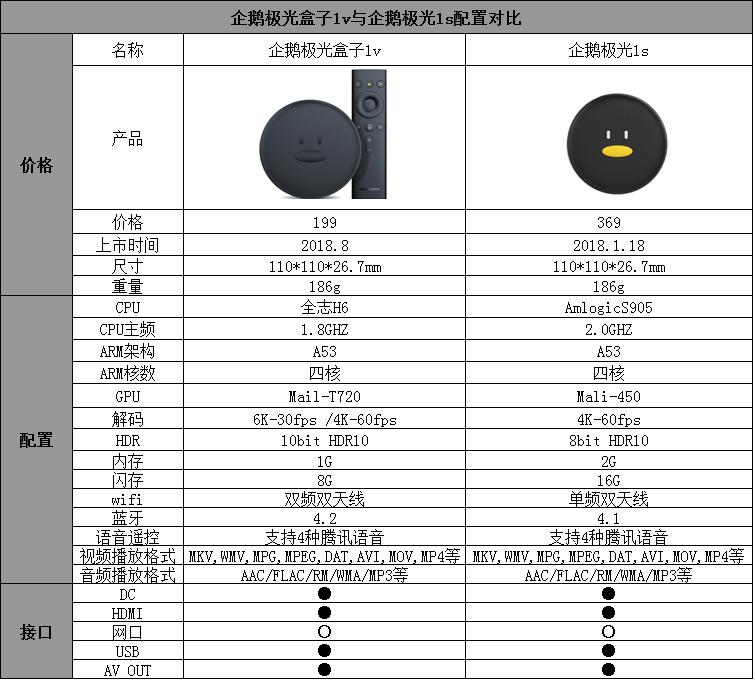 怎么选一个合适的电视盒子,怎样选择合适的电视盒子
