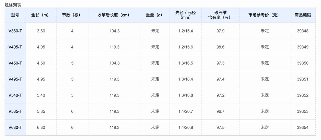 日本禧玛诺鱼竿2.7米6h,日本鱼竿为什么是老款好