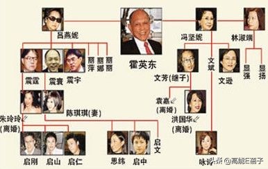璞棬鍐嶈捣椋庝簯,棣欐腐璞棬涓変唬鍚嶅獩