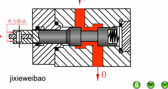 暖通平衡阀作用及原理,暖通阀门最全选型技巧